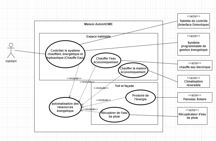 Diagramme d'état
